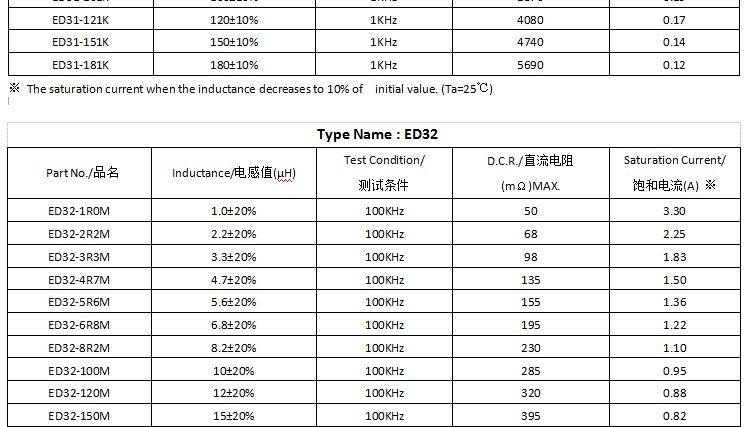 電感參數(shù)