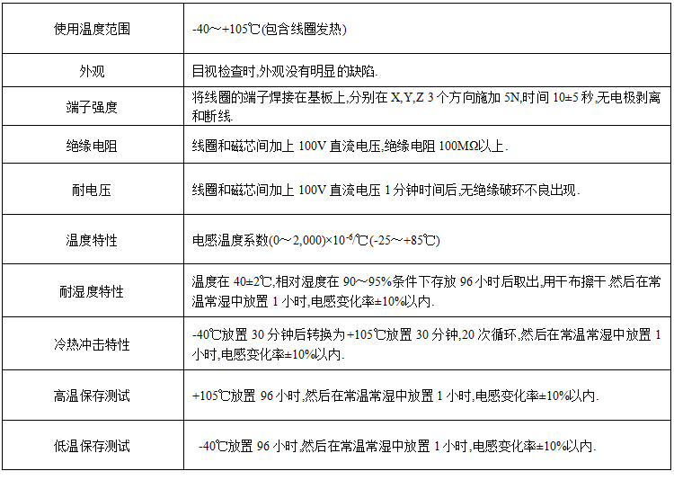 電感特性