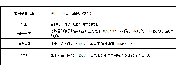 電感特性