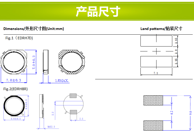 電感尺寸