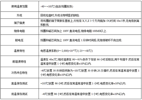 功能特點(diǎn)