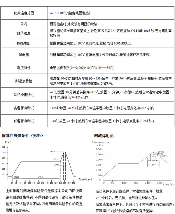 電感線圈性質(zhì)特點(diǎn)