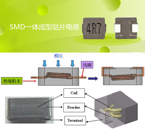 SMD一體成型貼片電感獨(dú)石結(jié)構(gòu)的新型圖