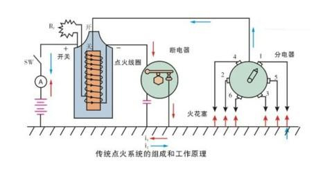 傳統(tǒng)汽車點(diǎn)火線圈線路圖