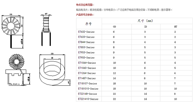 共模大電流錳鋅-磁環(huán)電感