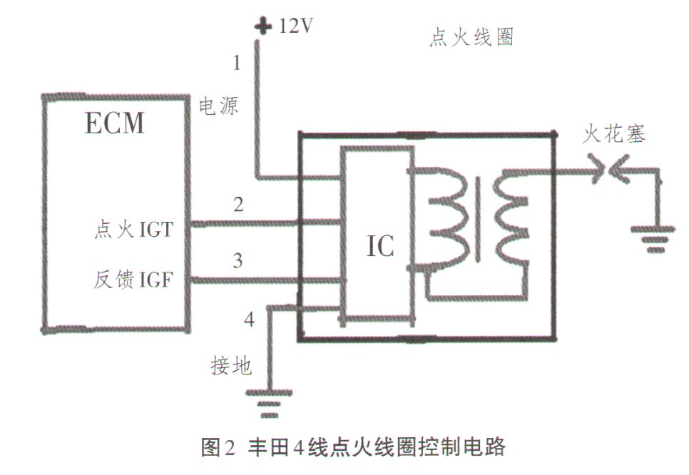 汽車(chē)點(diǎn)火線圈電路