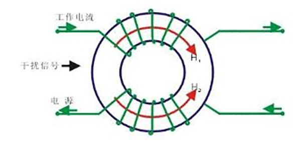 貼片共模電感有沒(méi)有方向