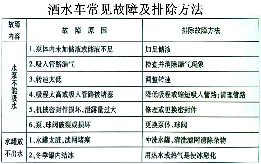 電動(dòng)三輪裝桶車常見故障排除操作示意圖
